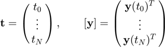 $$\mathbf{t}=\pmatrix{t_{0} \cr\vdots\cr t_{N}},\quad\quad[\mathbf{y}]=\pmatrix{\mathbf{y}(t_{0})^{T} \cr\vdots\cr\mathbf{y}(t_{N})^{T}}$$